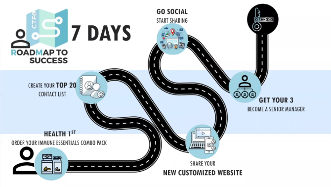 7 Days RoadMap to Success.