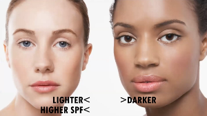 Lighter skin, higher SPF.
